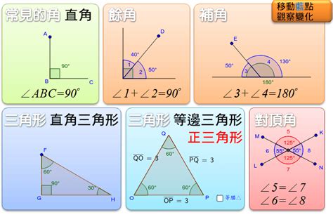 對角是什麼|生活中的平面圖形─角的性質